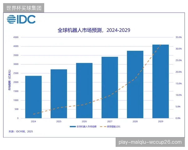 7.4亿用户预警：全球智能手表用户将在2029年达到该规模，奠定个人训练数据化基石